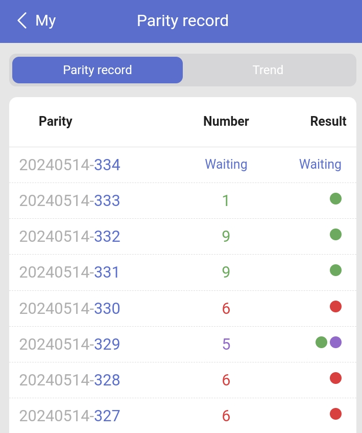 Prediction Analytics